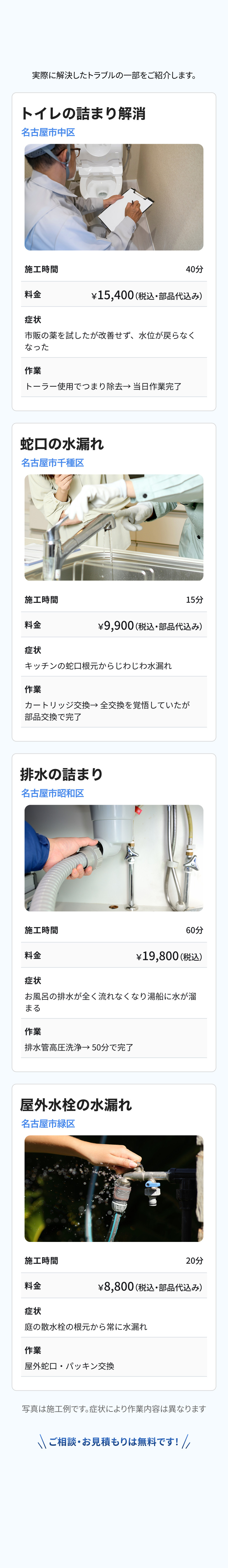 実際に解決したトラブルの施工事例。名古屋市中区のトイレの詰まり解消は施工時間40分で15,400円、千種区の蛇口の水漏れは15分で9,900円、昭和区の排水の詰まりは60分で19,800円、緑区の屋外水栓の水漏れは20分で8,800円。いずれも症状と作業内容を記載