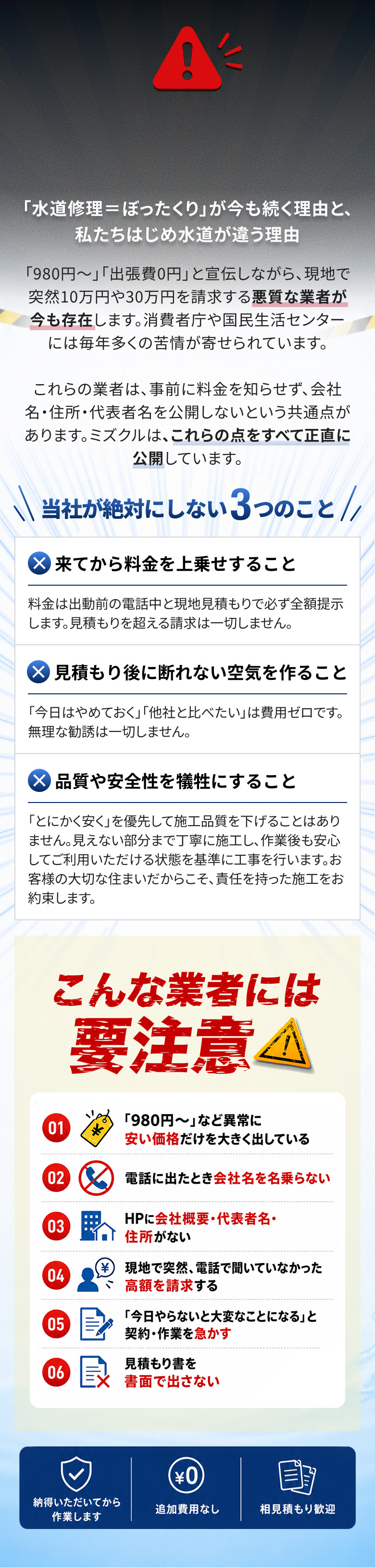 水道修理でぼったくりが起きる理由と、当社が絶対にしない3つのこと。来てから料金を上乗せしない、見積もり後に断れない空気を作らない、品質や安全性を犠牲にしない。あわせて、異常に安い価格だけを大きく出す、電話で会社名を名乗らない、ホームページに会社概要や住所がない、現地で突然高額を請求する、契約や作業を急かす、見積書を書面で出さないという注意すべき業者の6つの特徴を紹介