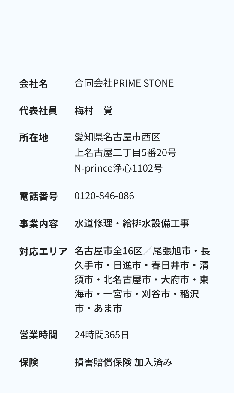 会社概要。会社名は合同会社PRIME STONE、代表社員は梅村覚、所在地は愛知県名古屋市西区上名古屋二丁目5番20号 N-prince浄心1102号、電話番号は0120-846-086、事業内容は水道修理・給排水設備工事、対応エリアは名古屋市全16区と尾張旭市・長久手市・日進市・春日井市・清須市・北名古屋市・大府市・東海市・一宮市・刈谷市・稲沢市・あま市、営業時間は24時間365日、損害賠償保険に加入済み